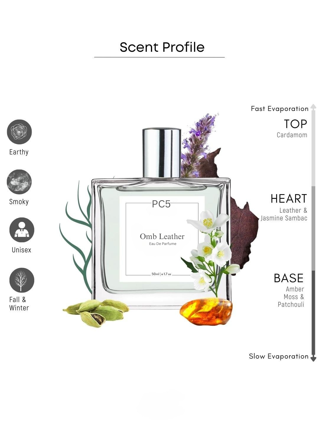 PC5 Omb Leather Unisex Perfume EDP Spray for Men & Women | Luxury Gift for Him / Her