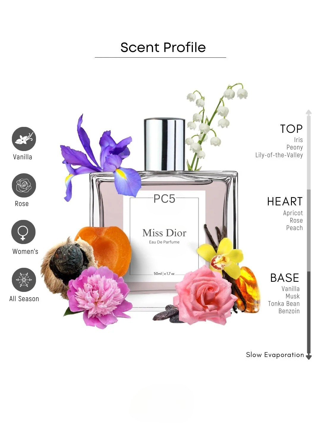 PC5 Miss Dior Perfume EDP Spray for Women | Sweet Vanilla Fruity Rose Floral Fragrance | Luxury Gift for Her