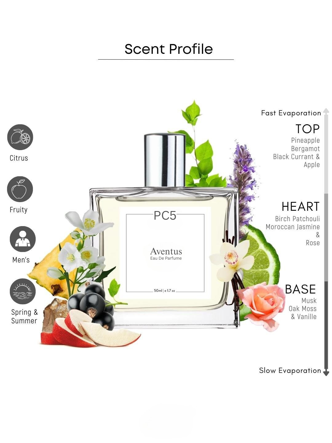 PC5 Aventus Perfume EDP Spray for Men | Fruity Fresh Tropical Fragrance Accords | Luxury Gift for Him