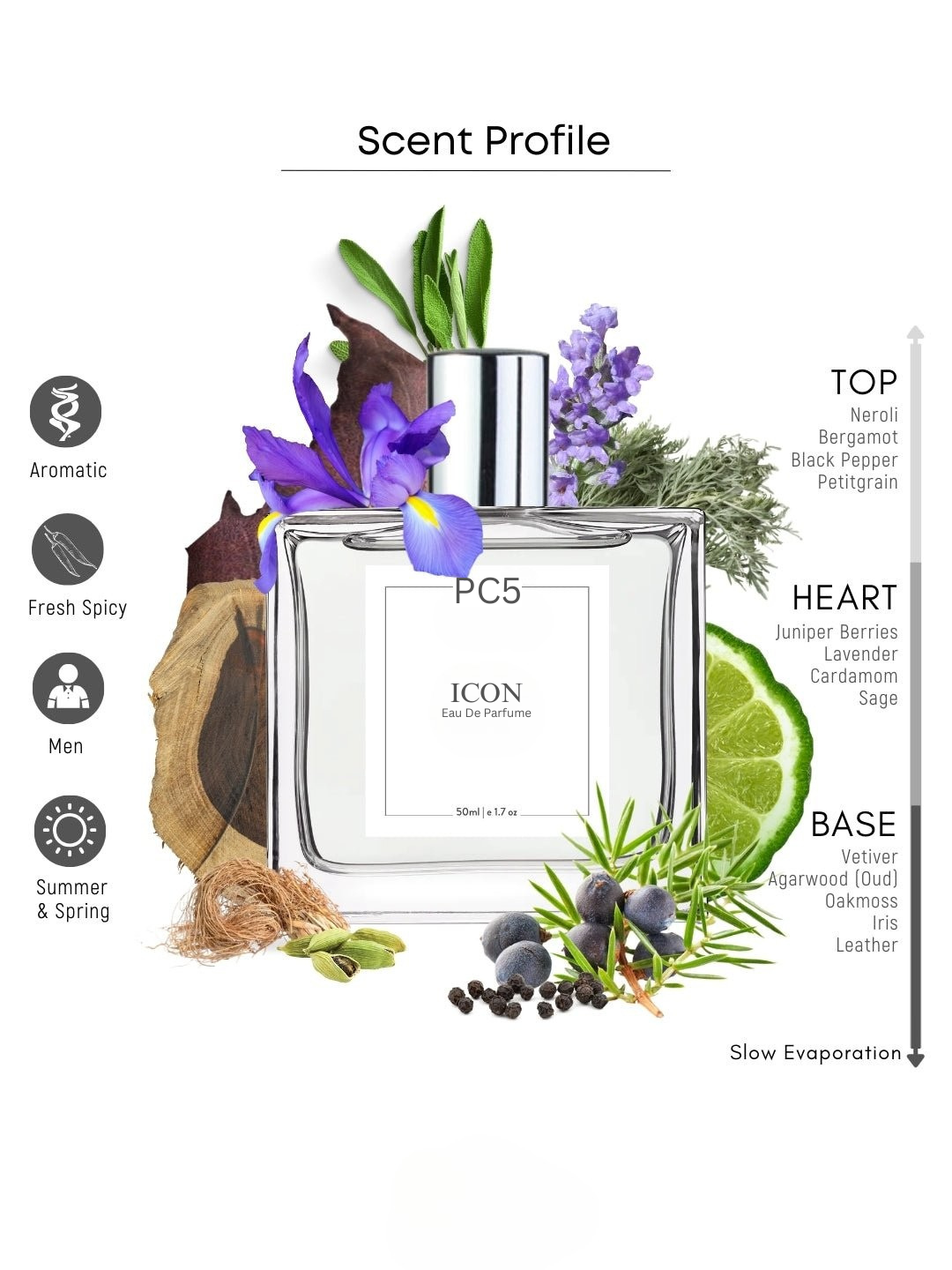 PC5 ICON Elite Perfume EDP Spray for Men | Aromatic Citrus Fresh Spicy Fragrance Accords | Luxury Gift for Him