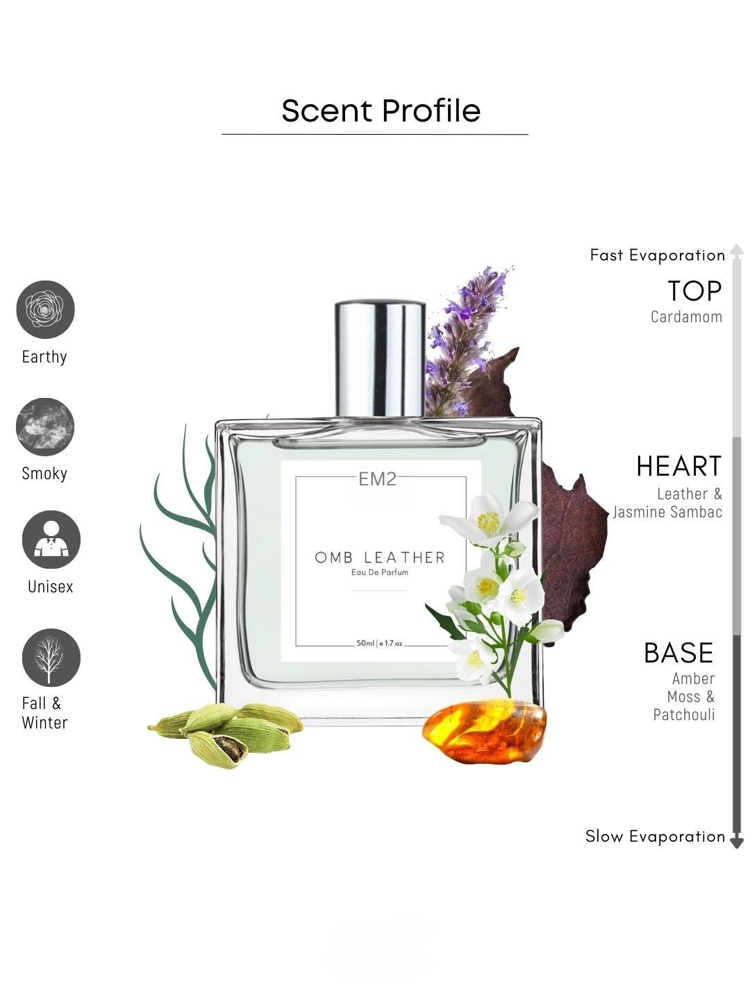 Omb Leather Unisex Perfume EDP Spray for Men & Women | Leather Animalic Earthy Fragrance Accords | Luxury Gift for Him / Her