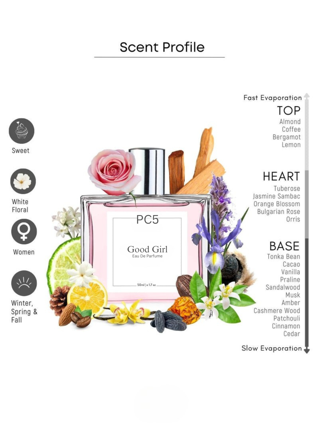 PC5 Good Girl Perfume for Women | Luxury Gift for Her