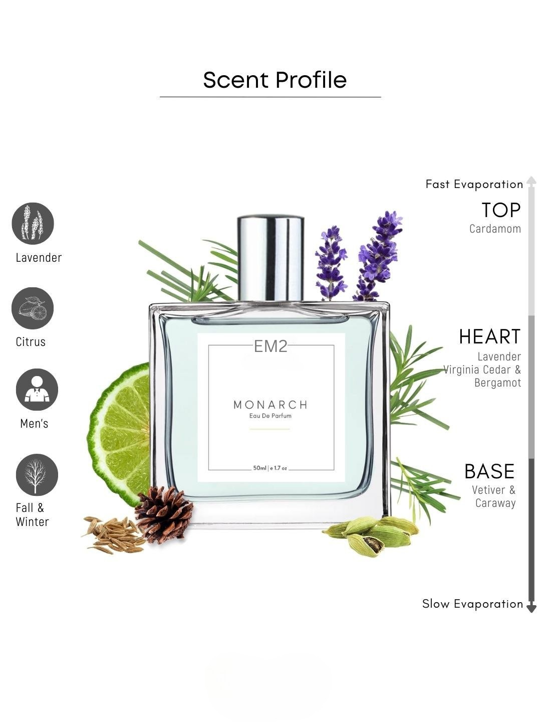 Monarch Perfume for Men | Eau De Parfum Spray | Amber Spicy Whisky Fragrance Accords | Luxury Gift for Him