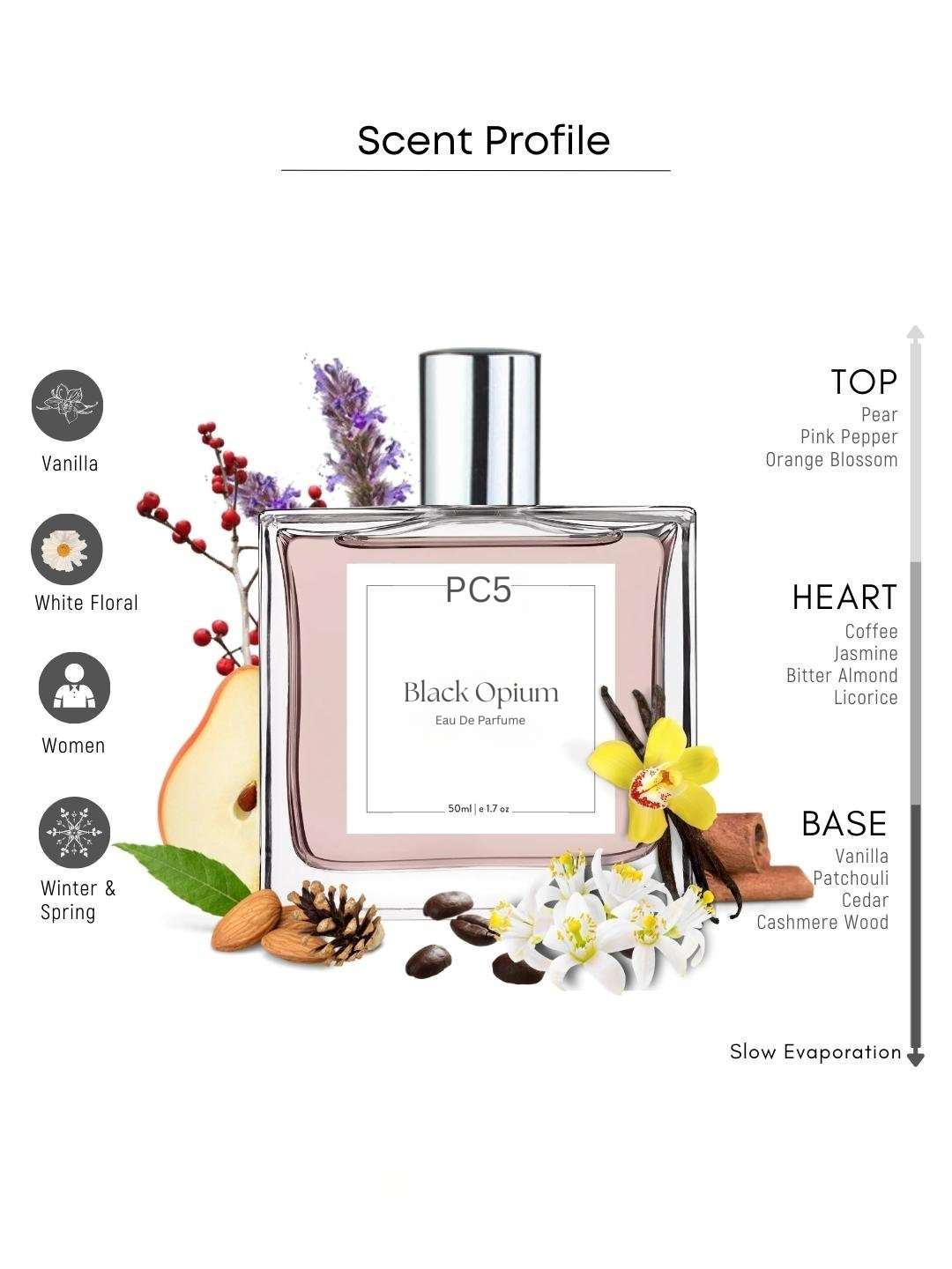 PC5 Black Opium Perfume EDP Spray for Women for All Day Wear | Luxury Gift for Her