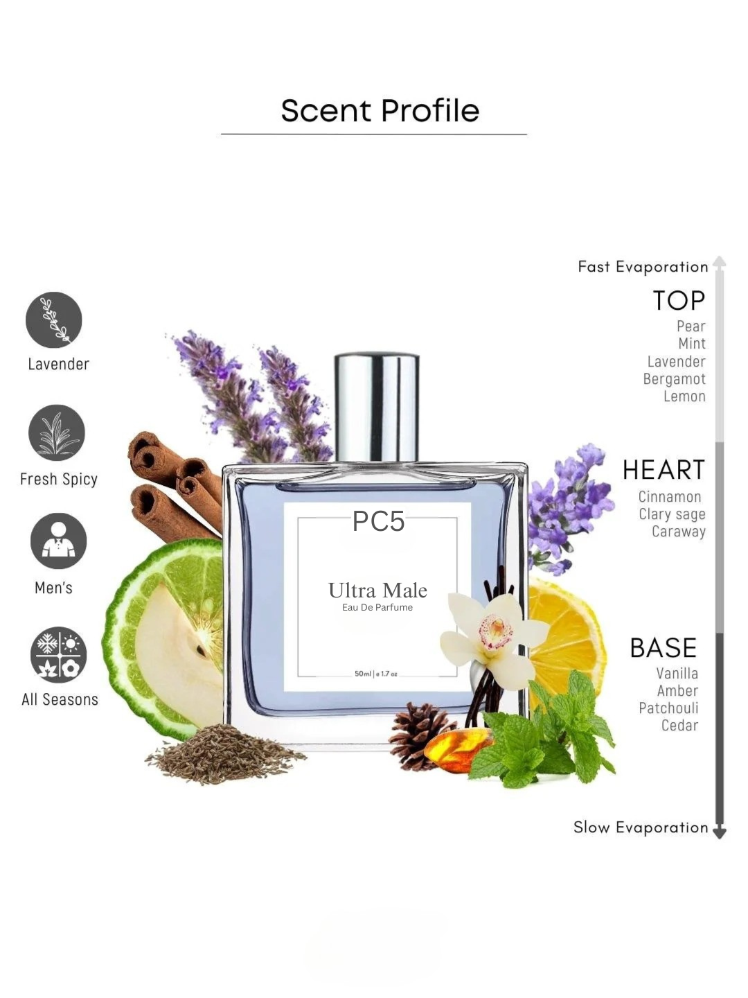 PC5 Ultra Male Perfume EDP Spray for Men | Vanilla Warm Spicy Fruity Fragrance Accords | Luxury Gift for Him