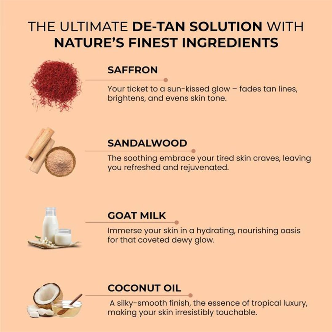 Megic Soap (Sandal Wood and Saffron Soap) Combo