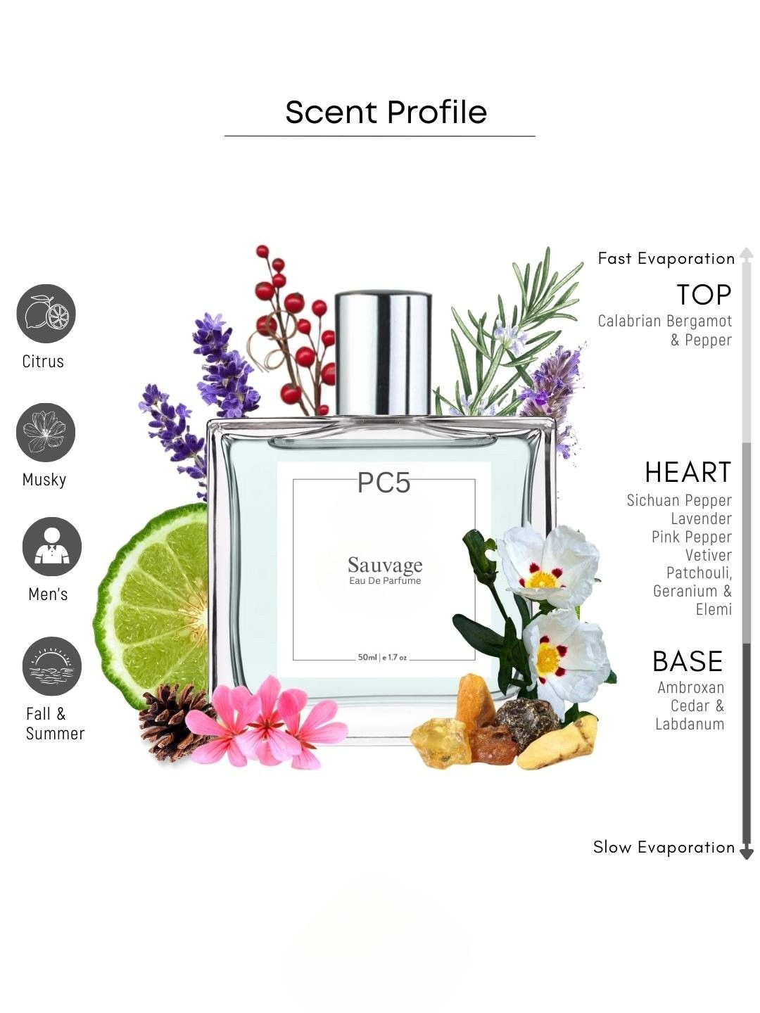 PC5 Sauvage Perfume EDP Spray for Men | Spicy Amber Citrus Fragrance Accords | Luxury Gift for Him