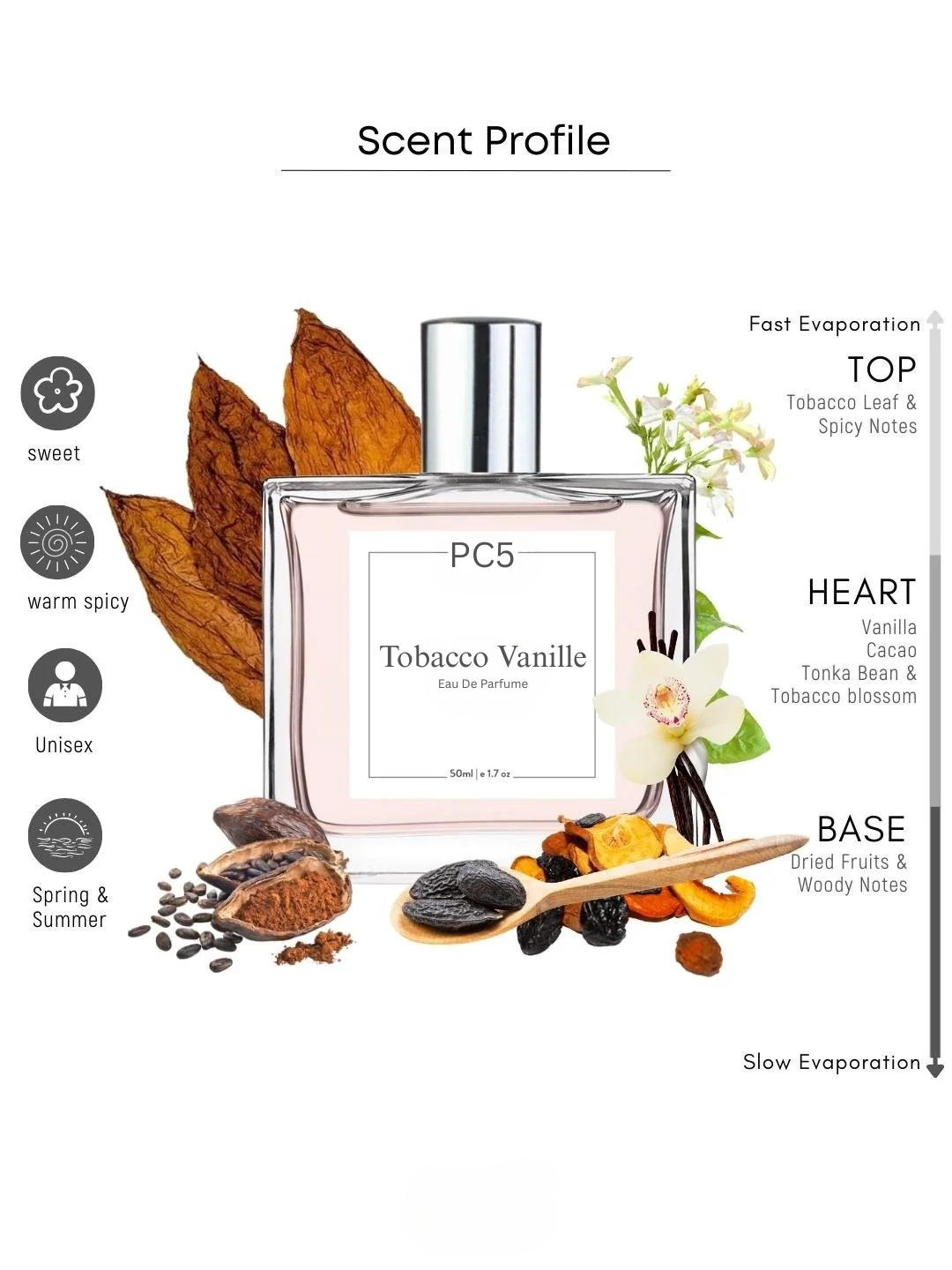 PC5 Tobacco Vanille Unisex Perfume EDP Spray for Men & Women | Luxury Gift for Him / Her