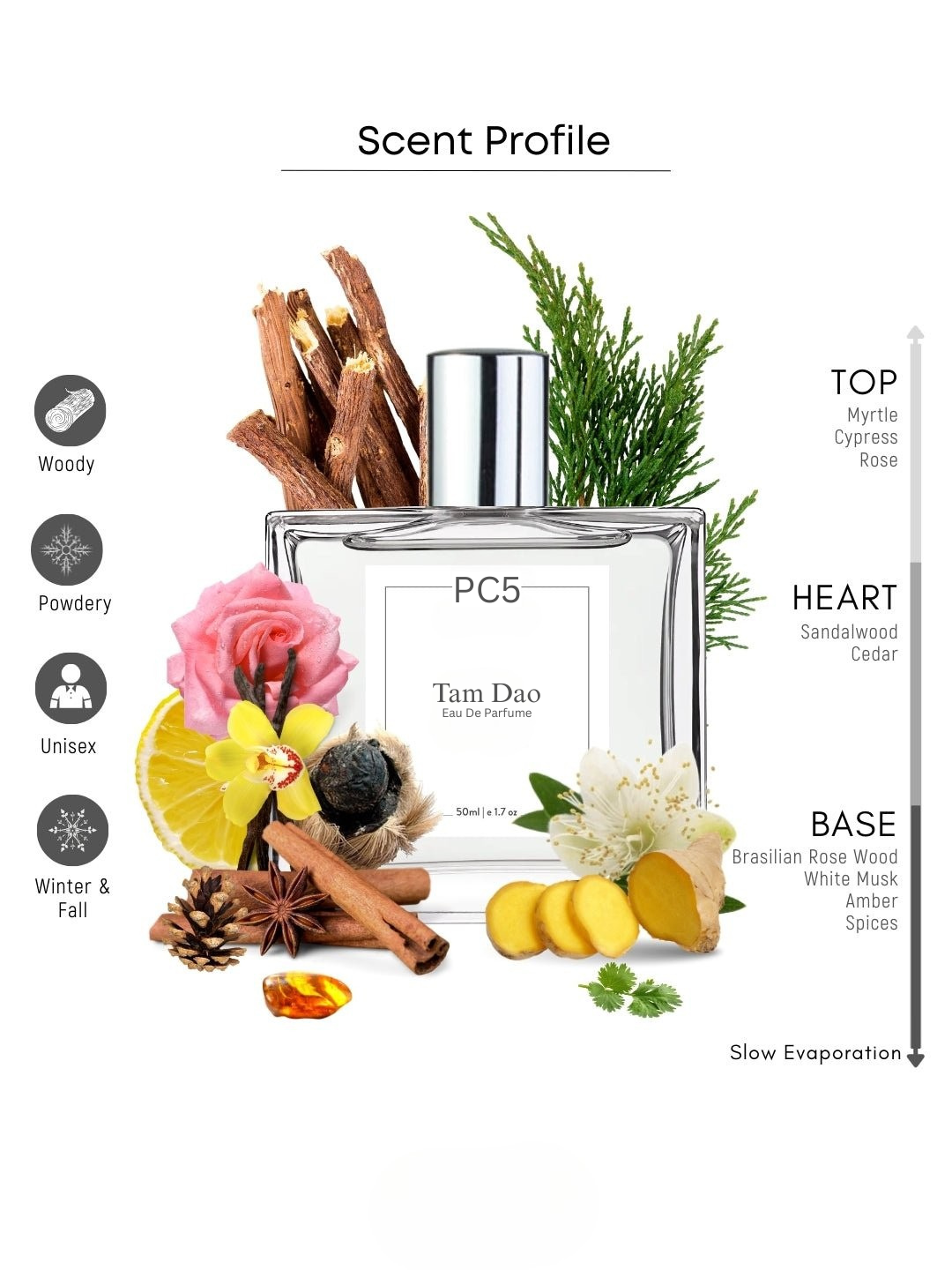 PC5 Tam Dao Unisex Perfume EDP Spray for Men & Women | Woody Powdery Warm Spicy Fragrance Accords | Luxury Gift for Him / Her
