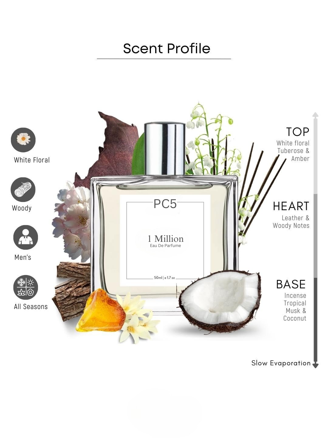 PC5 One Million Perfume EDP Spray for Men | Amber Woody Fresh Spicy Fragrance Accords | Luxury Gift for Him