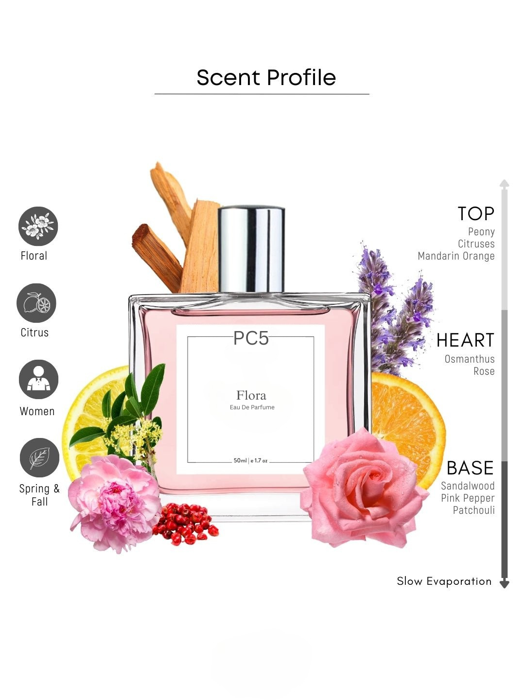 PC5 Flora Perfume EDP Spray for Women for All Day Wear | Fruity Floral Citrus Fresh Fragrance | Luxury Gift for Her