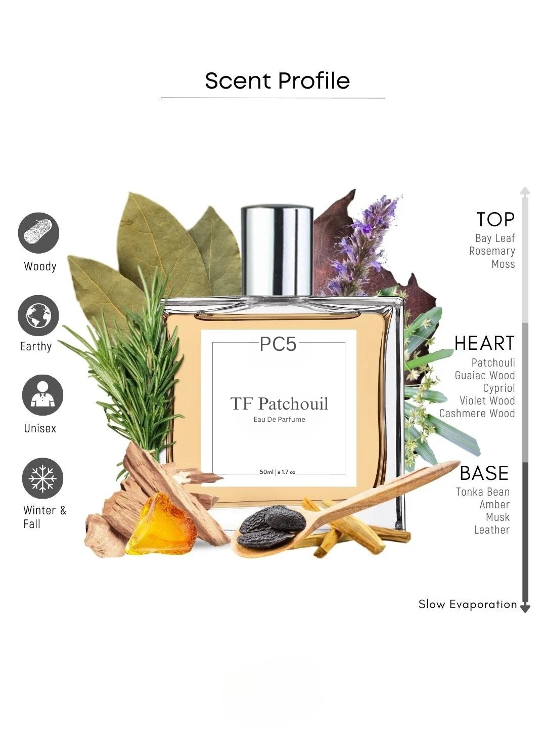 PC5 TF Patchouli Absolute Unisex Perfume | Luxury Gift for Men