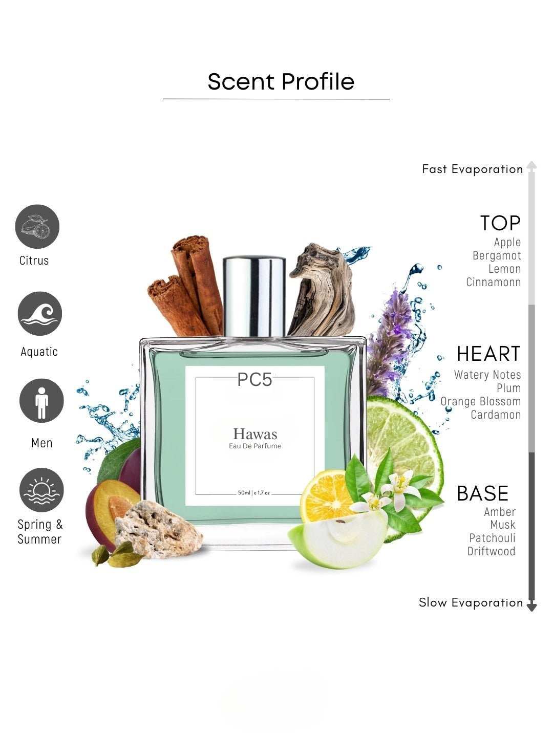 PC5 Hawas  Perfume for Men | Fruity Citrus Fresh Warm Spicy Fragrance | Luxury Gift for Him