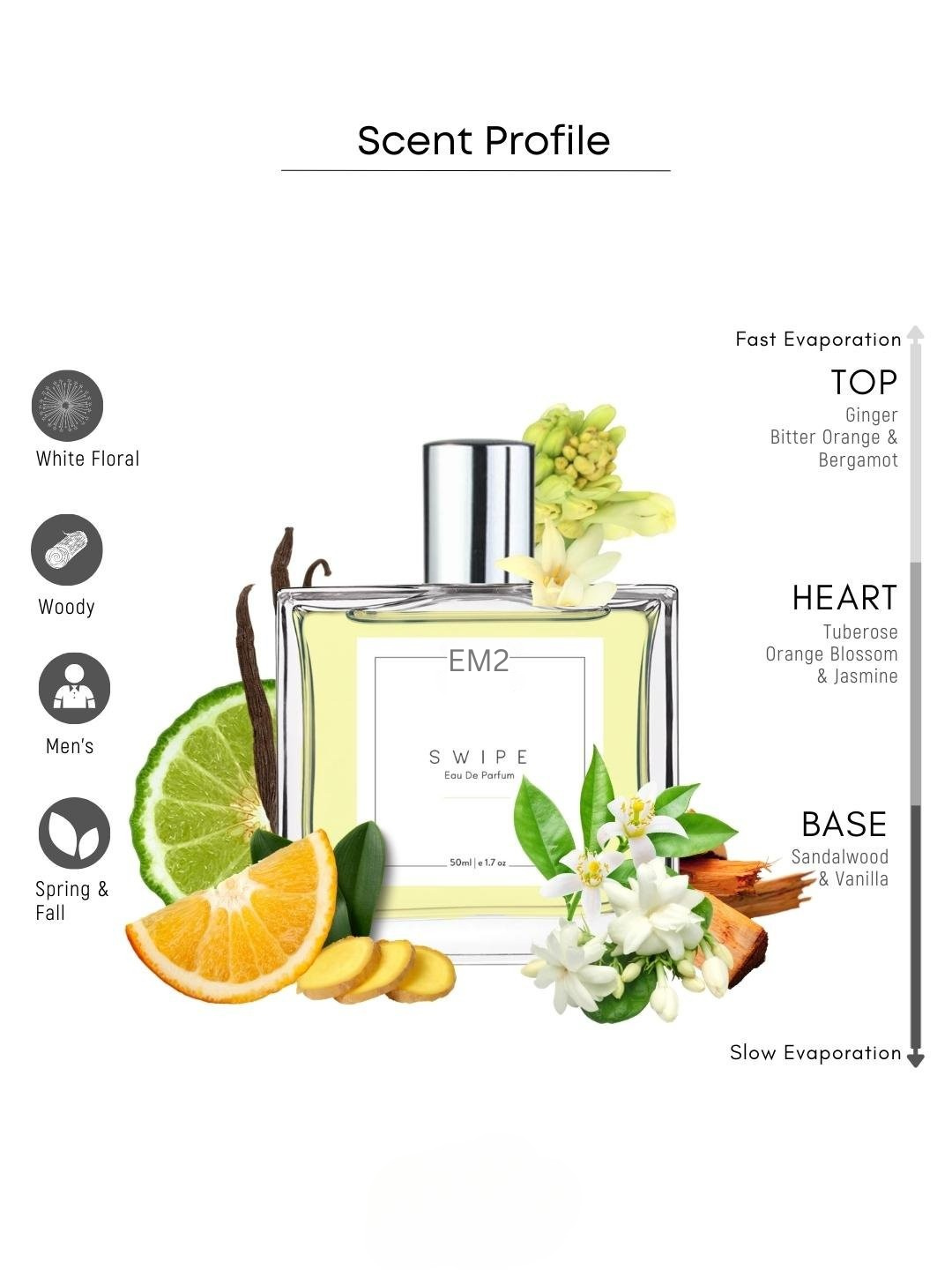 Swipe Perfume for Women | Eau De Parfum Spray | Powdery Fruity Rose Fragrance Accords | Luxury Gift for Her