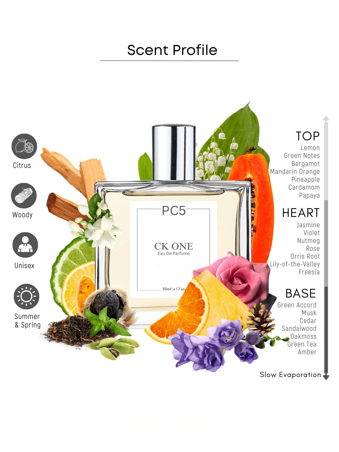PC5 CK ONE Unisex Perfume EDP Spray for Men & Women | Citrus Fresh Woody Fragrance Accords | Luxury Gift for Him / Her