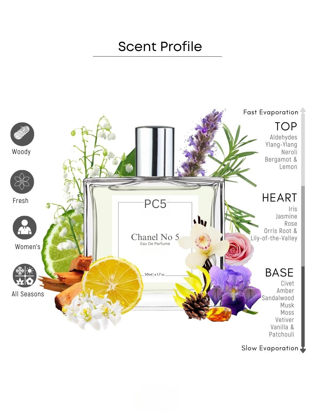 PC5 Chanel No 5 Perfume for Women | Eau De Parfum Spray | Powdery Woody Floral Fragrance Accords | Luxury Gift for Her