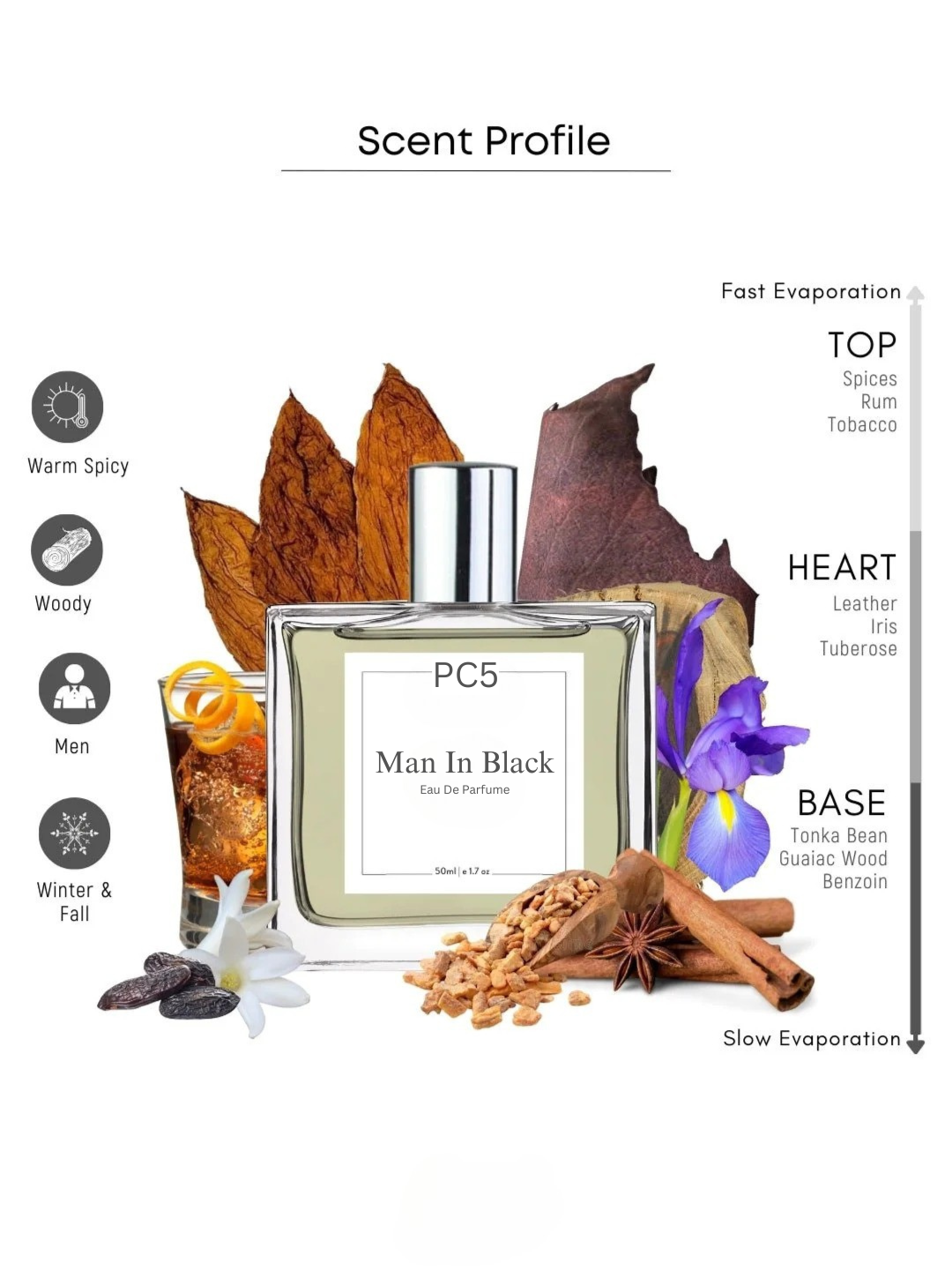 PC5 Man In Black Perfume EDP Spray for Men | Luxury Gift for Him