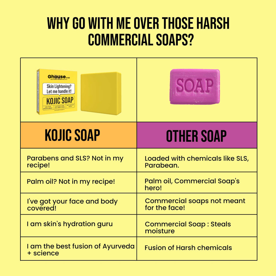 Kojic Acid Soap with Niacinamide COMBO