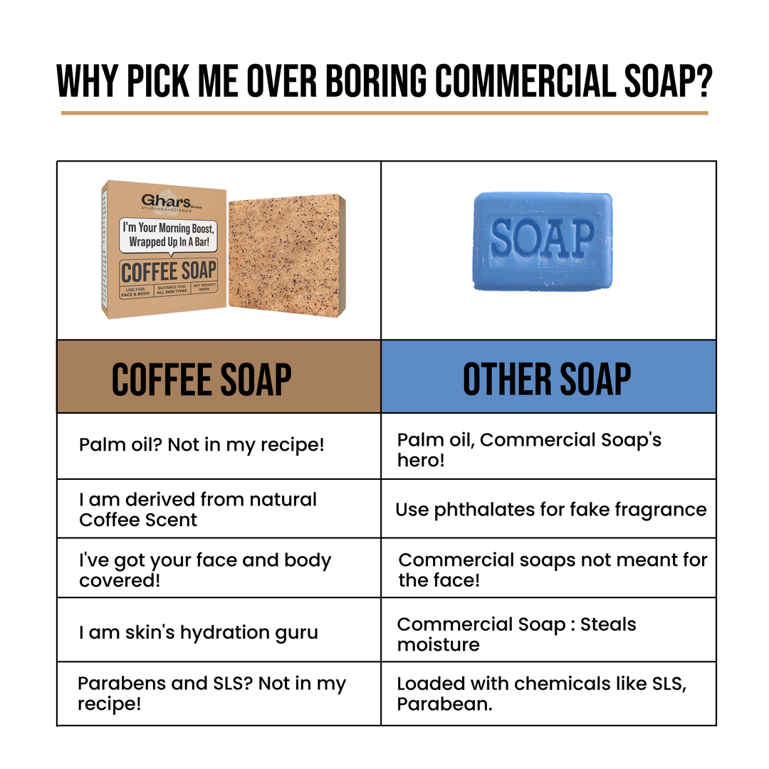 Coffee Soap